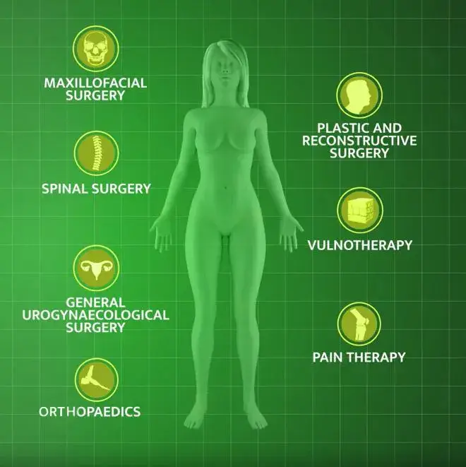 A green woman illustrating various types of surgical procedures, showcasing different medical techniques and tools.